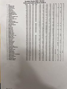 Atelier & jeu libre du mercredi soir @ Maison de Quartier de la Grette-Butte